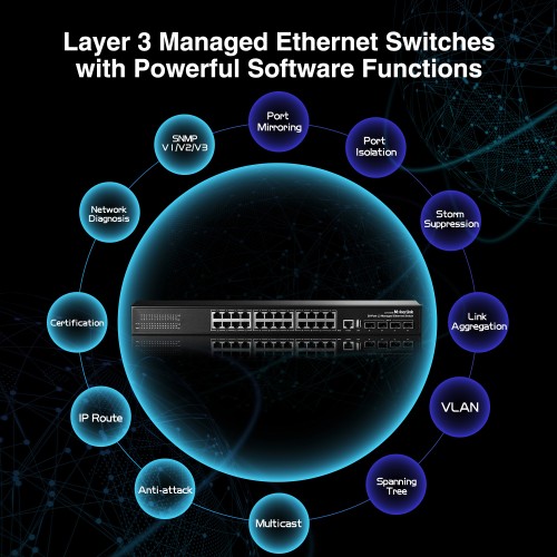 MokerLink 24 Port Gigabit Managed Switch with 4 Port 10G SFP+