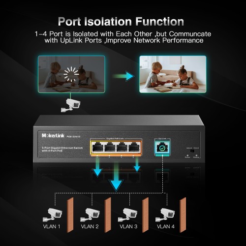 18-Port Gigabit PoE+ Switch for IP Cameras - 16 PoE+ Ports with 250 Watt  Power Budget