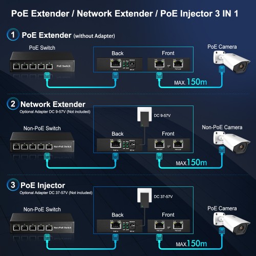 MokerLink 3 porte Gigabit PoE Passthrough Switch, IEEE 802.3af/at/bt PoE  Powered Max 60W, Hi-PoE 90W, 100/1000Mbps, 1 PoE in 2 PoE, montaggio a