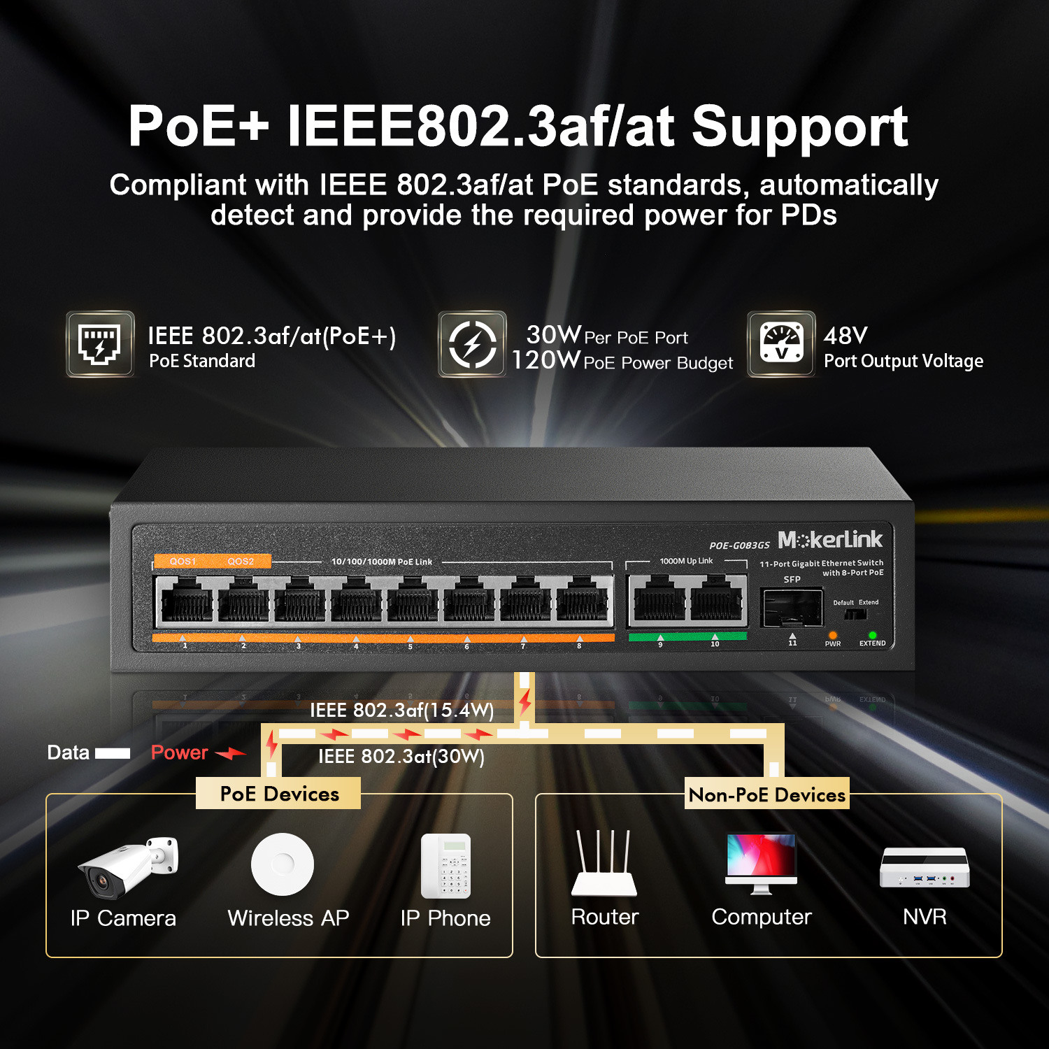 MokerLink 3 Ports Gigabit PoE Passthrough Switch, IEEE 802.3af/at